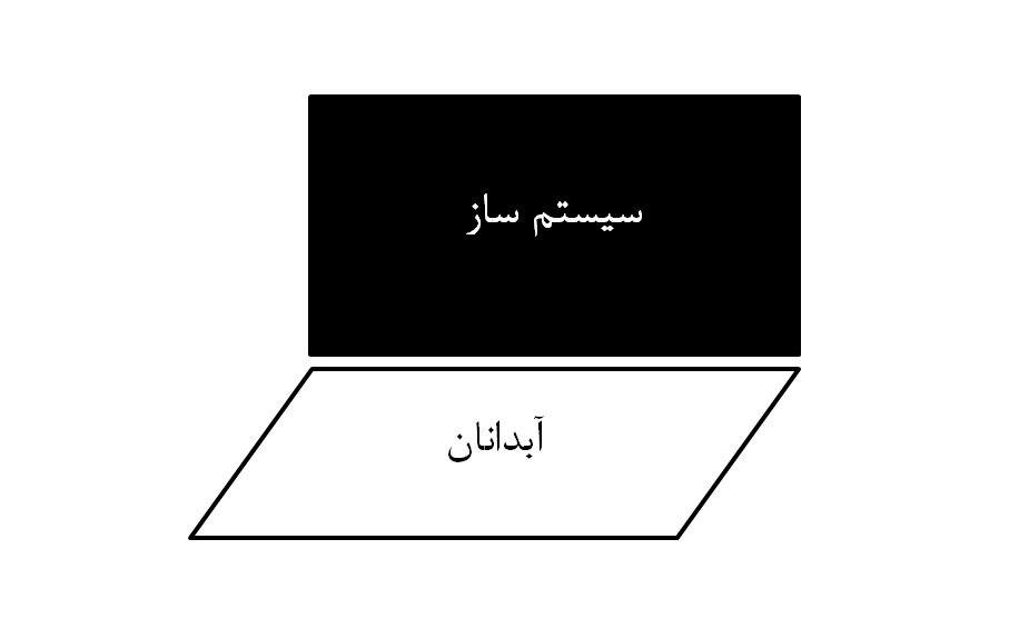 اعضای حقوقی - شرکت سیستم ساز آبدانان